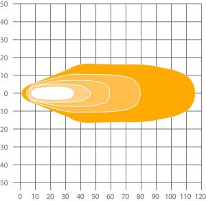 ABL 2500 Series LED3000 lightbeam pattern long range