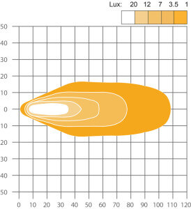 ABL 500 Series LED3000 Long Range Beam Pattern