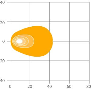 ABL 500 Series LED850 beam pattern - flood