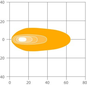 ABL 500 Series LED850 beam pattern - long range