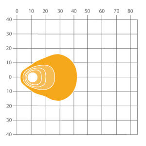 ABL 700 LED850 Light Beam Pattern - Flood