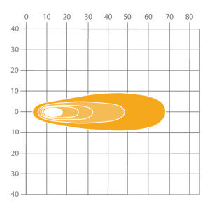 ABL 700 LED850 Light Beam Pattern - Long Range