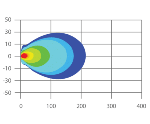 40° Wide Flood Beam