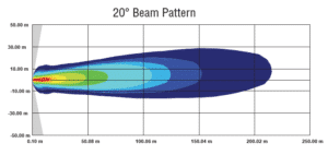 VX Solstice Prime Work Light beam pattern