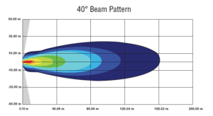 VX Solstice Prime Work Light beam pattern