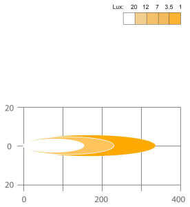 ABL Alpha 175 LED lightbeam pattern broad