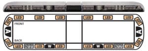 ECCO 12+ Series Vantage LED Lightbar - Model 12-20005-E