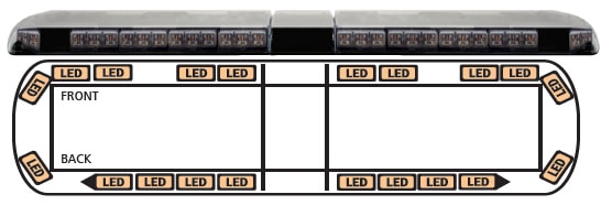 LED Warnbalken orange Ecco 12+, 910mm, 12-24V