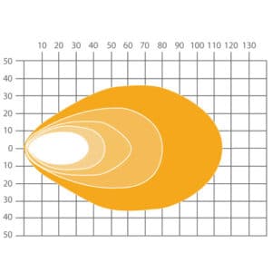 ABL SHD 8/12000 LED - Flood