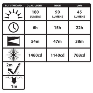 BAYCO XPR-5560G Intrinsically Safe Rechargeable Cap Lamp