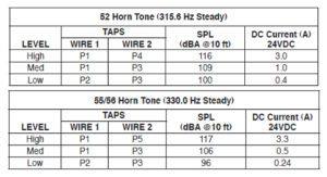 eHorn-HV High-Vibration Resistant Electronic Horn - Tone selector wiring schematic