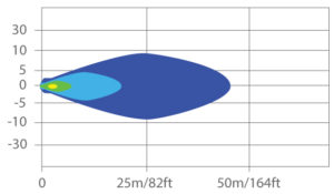 60°/40° Flood Beam