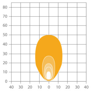 ABL RL LED1000 Compact LED Worklight - Flood Beam Pattern