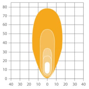 ABL RLA LED2000 Compact LED Worklight - Long Range Beam Pattern