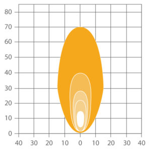 ABL RT 1500 Compact LED Worklight - Long Range Beam Pattern