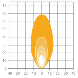 ABL ST LED1500 Compact LED Worklight - Long Range Beam Pattern