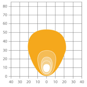 ABL SLA LED2000 Compact LED Worklight - Asymmetrical Flood Beam Pattern