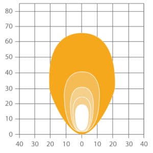 ABL SLA LED2000 Compact LED Worklight - Flood Beam Pattern