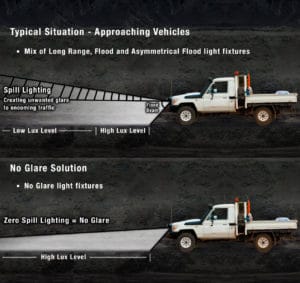 Standard Floods vs No Glare on a Light Vehicle (Simulation Only)