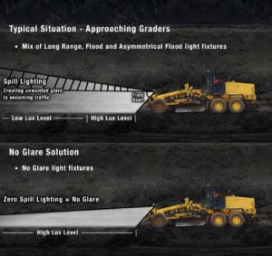 Standard Floods vs No Glare on a Grader (Simulation Only)
