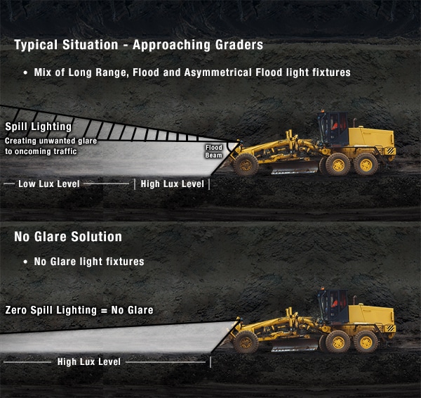 Standard Floods vs No Glare on a Grader (Simulation Only)
