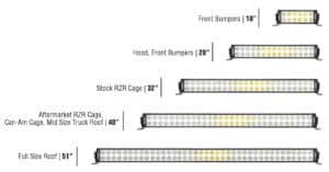 Vision X Shocker X2 Dual Row Light Bar Series sizes