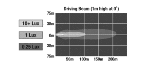 J.W. Speaker Model 791 LED Work Light Beam Pattern (1603511)