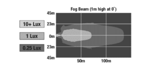 J.W. Speaker Model 791 LED Work Light Beam Pattern (1603601)