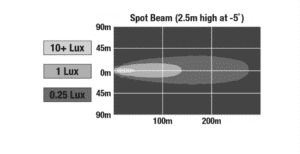 J.W. Speaker Modelo 832 Luz LED Auxiliar con Patrón de Haz Puntual (1300161)