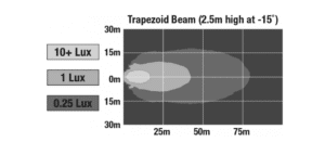 Luces auxiliares LED modelo 832 de J.W. Speaker con haz trapezoidal (1300171 y 1300611)