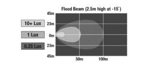 Luces auxiliares LED modelo 832 de J.W. Speaker con haz trapezoidal (1300181 y 1300621)