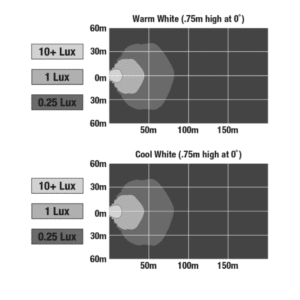 J.W. Speaker Model 526 LED Dual White Work Light beam patterns (1300761)